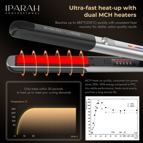 Выпрямитель для волос IPARAH P-132B GREY